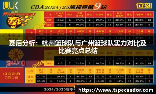 赛后分析：杭州篮球队与广州篮球队实力对比及比赛亮点总结